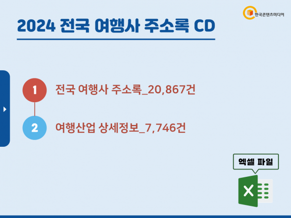 한국콘텐츠미디어,2024 전국 여행사 주소록 CD