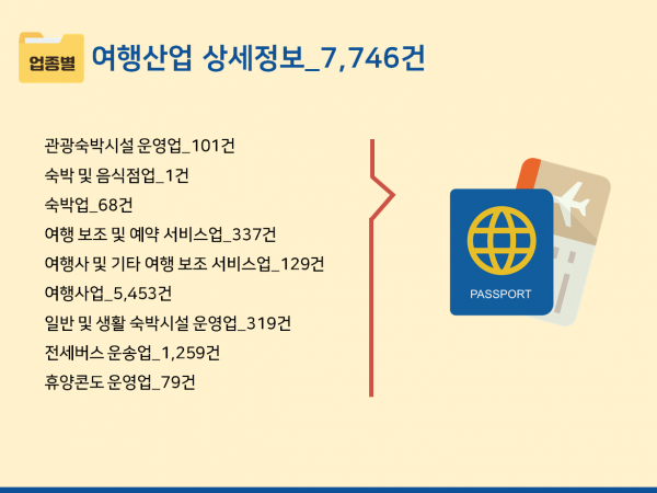 한국콘텐츠미디어,2024 전국 여행사 주소록 CD