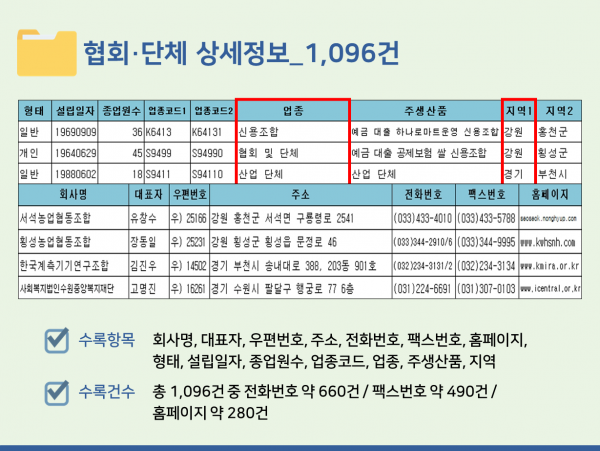 한국콘텐츠미디어,2024 동호회 주소록 CD