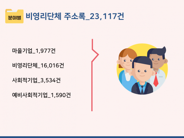 한국콘텐츠미디어,2024 협회·단체 주소록 CD
