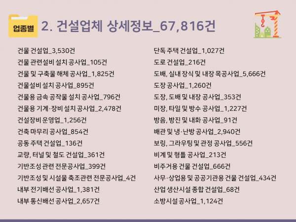 한국콘텐츠미디어,2024 전문건설업체 순위 CD