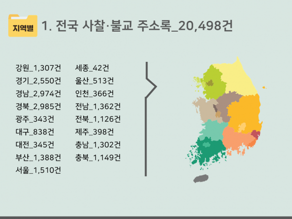 한국콘텐츠미디어,2024 전국 사찰·불교 주소록 CD