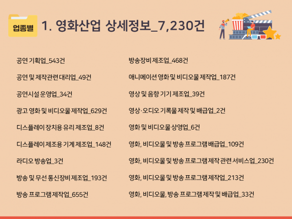 한국콘텐츠미디어,2024 영화산업 주소록 CD