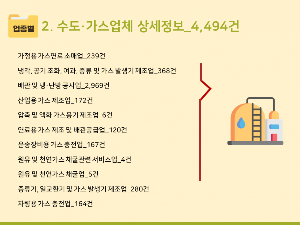 한국콘텐츠미디어,2024 수도 및 가스업체 주소록 CD