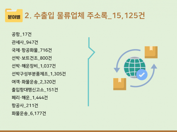 한국콘텐츠미디어,2024 수출입기업체 주소록 CD