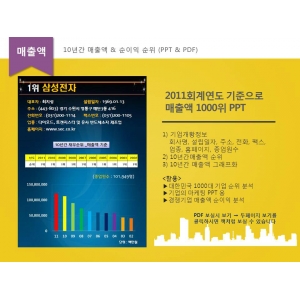 한국콘텐츠미디어,한국 1000大 기업 10년간 매출액 순이익 순위